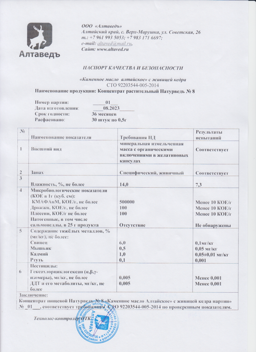 Паспорт №082023
